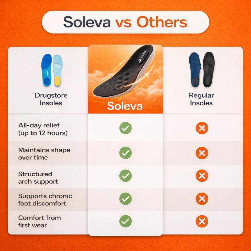 Soleva Concrete Pro™ Massage Insoles